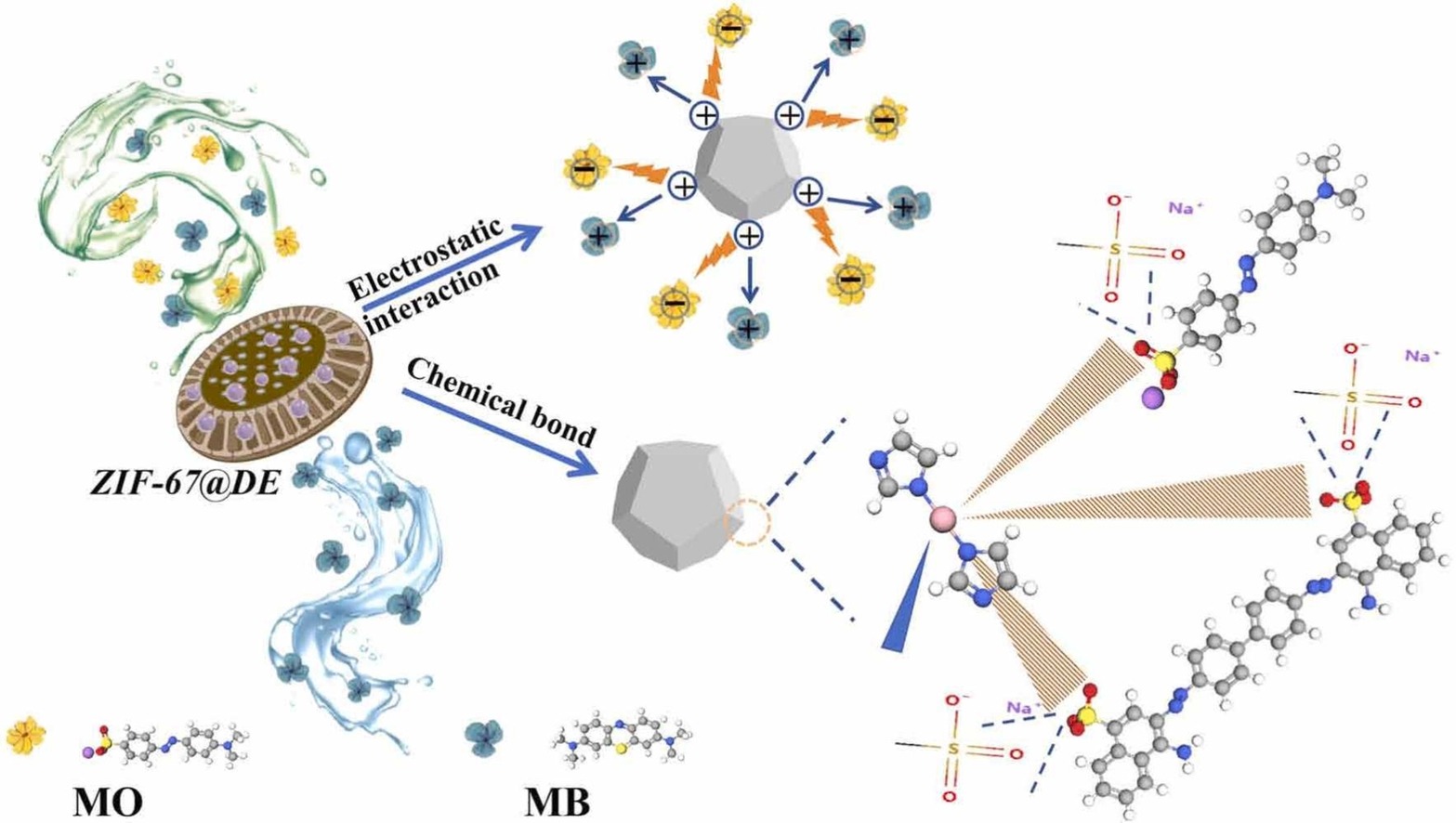 Rapid in situ growth of ZIF on diatomite toward high-selectivity adsorption of sulfonic anionic dyes